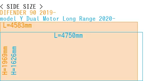 #DIFENDER 90 2019- + model Y Dual Motor Long Range 2020-